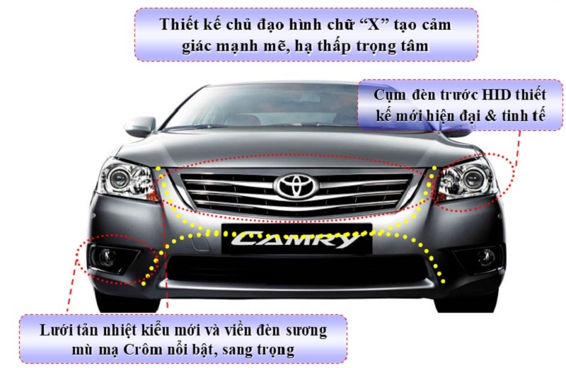 Mua Camry 2010 Cũ quý khách Cần lõi Những ưu Nhược điểm Sau #26 Mua Camry 2010 Cũ quý khách Cần lõi Những ưu Nhược điểm Sau